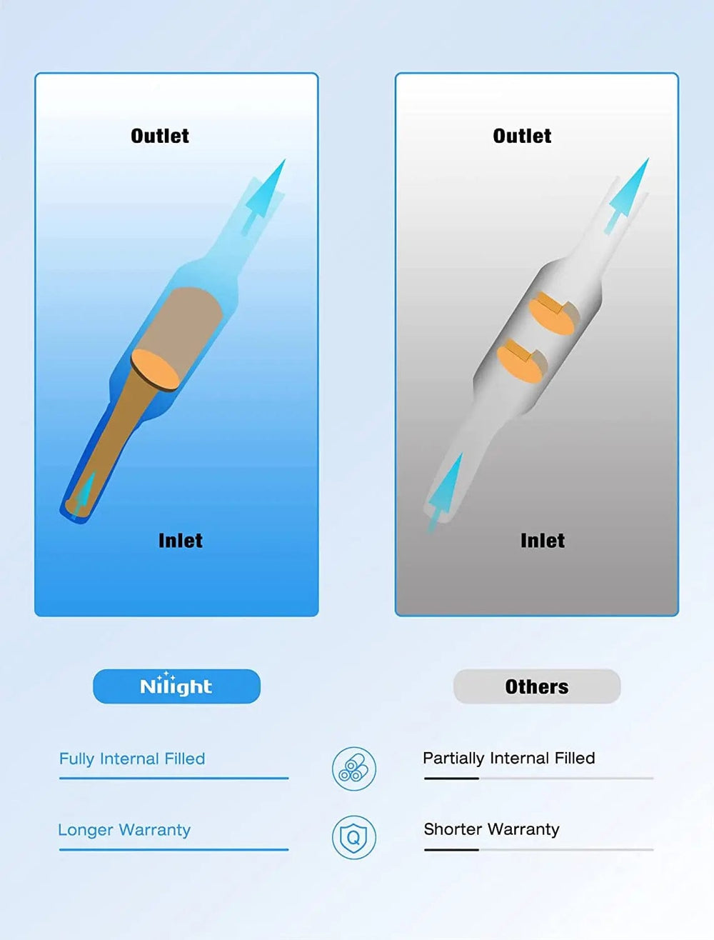 Catalytic Converter 2011 2012 2013 2014 Chrysler 200  2007 2008 2009 2010 Sebring 2008 2009 2010 2011 2012 Dodge Avenger 2007 2008 2009 2010 2011 2012 Caliber 1.8L/2.0L/2.4L F.W.D 2009-2018 Journey 2007-2017 Compass/Patriot Catalytic Converter