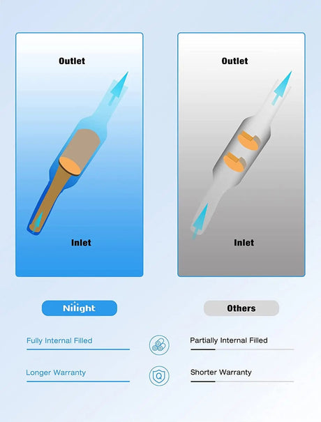 Catalytic Converter 2003 2004 2005 2006 2007 2008 Toyota Corolla/Matrix/Pontiac Vibe 1.8L Catalytic Converter
