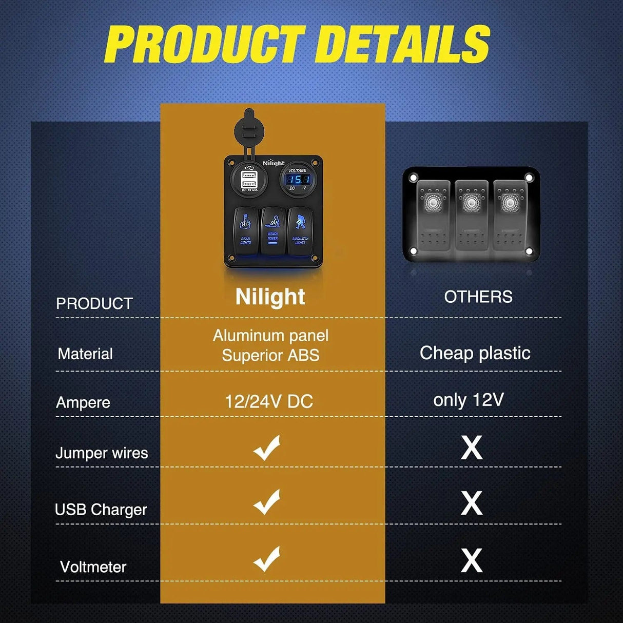 Rocker Switch 3Gang Sasquatch Lights/Wench Power/Rear Lights 5Pin ON/Off Rocker Switch Panel W/ USB Charger LED Voltmeter