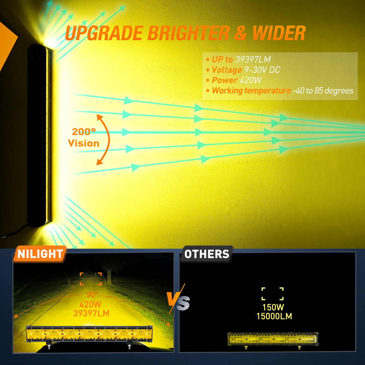 Nilight Side Shooter Light Bar 12Inch Triple Row Spot Flood Combo Yellow Beam Work Lights with 5Pin Rocker Switch Wiring Harness Kit for Off-Road Lighting on Truck SUV ATV UTV