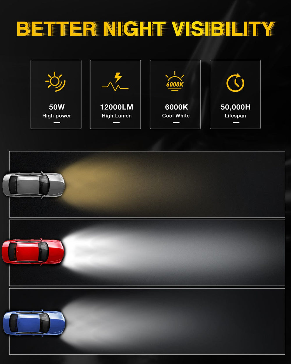 LED Headlight H11 Headlight Bulbs E20 Series 50W 10000LM 6000K IP67 | 2 BULBS