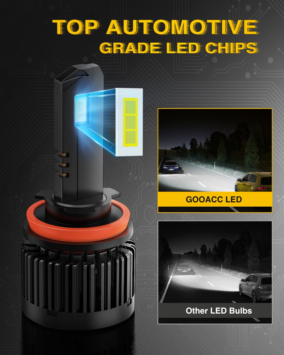 LED Headlight H11 Headlight Bulbs E20 Series 50W 10000LM 6000K IP67 | 2 BULBS