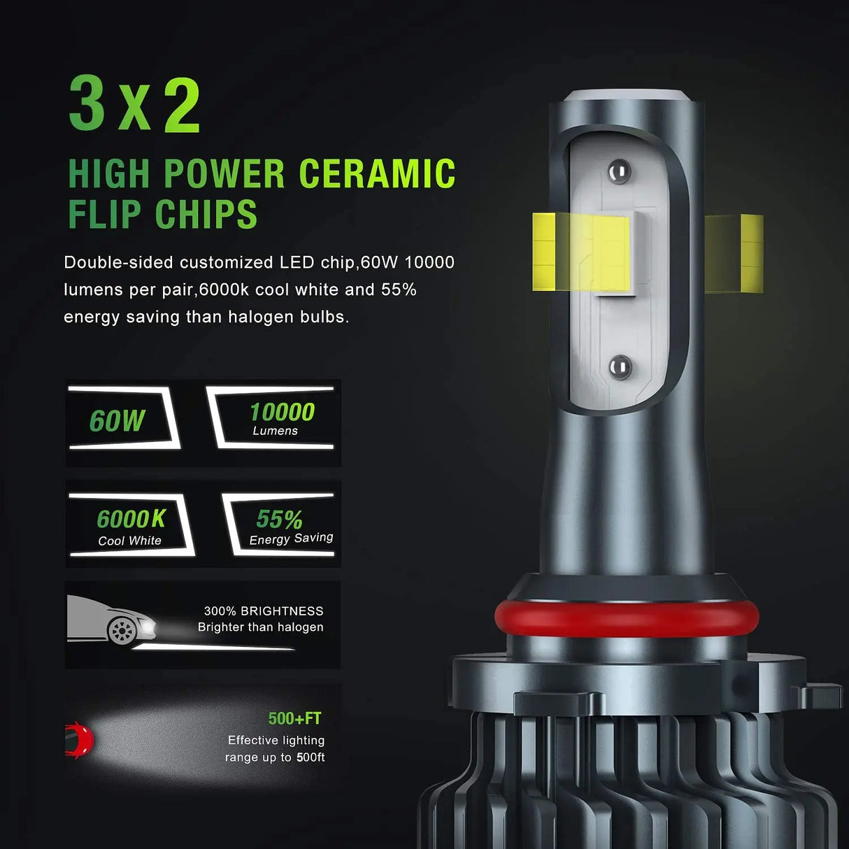 High Power Ceramic Flip Chips