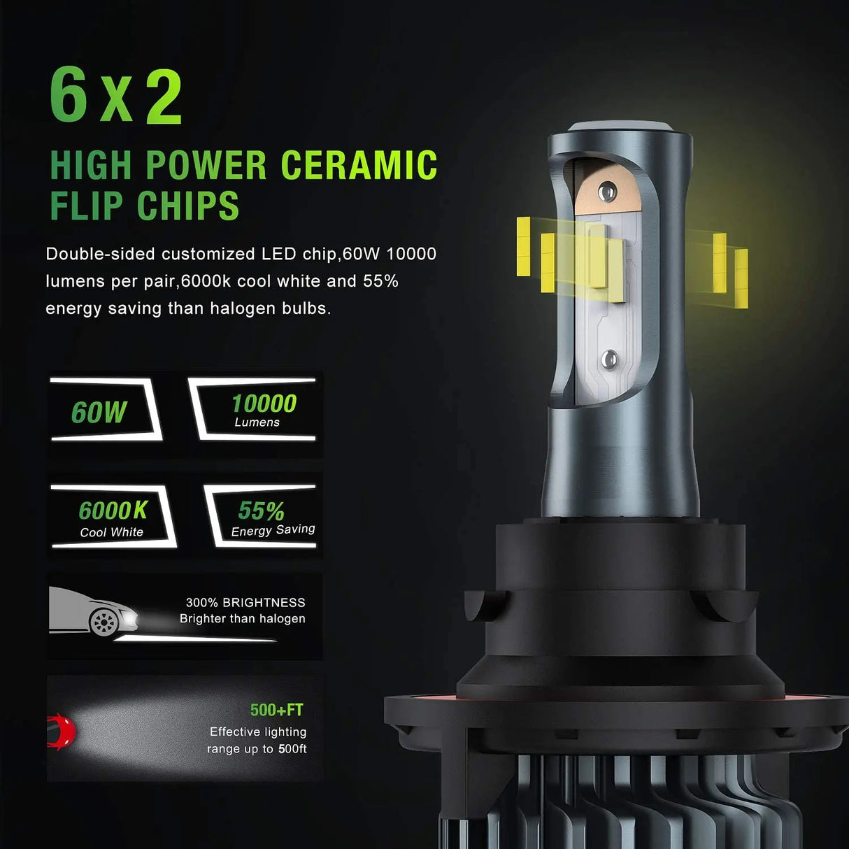 High Power Ceramic Flip Chips