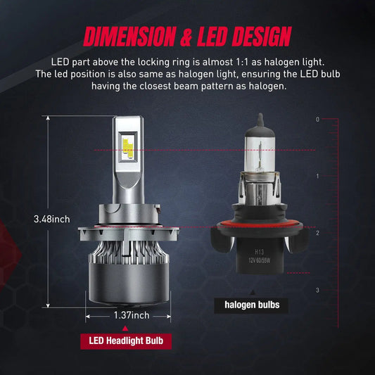 The Size Of LED Headlight Bulbs