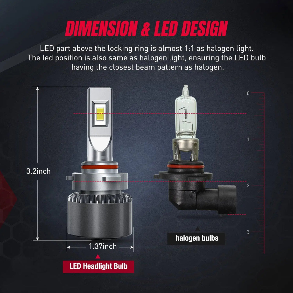 The Size Of LED Headlight Bulbs