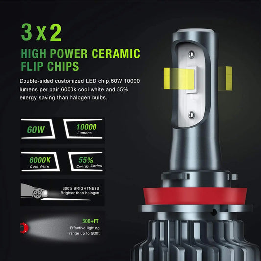 High Power Ceramic Flip Chips