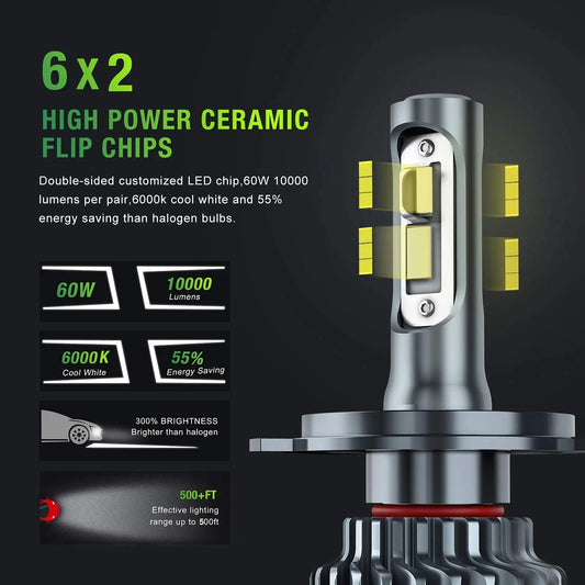 High Power Ceramic Flip Chips