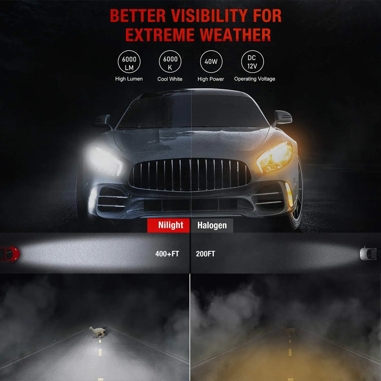 The Use Effect Of LED Headlight Bulbs