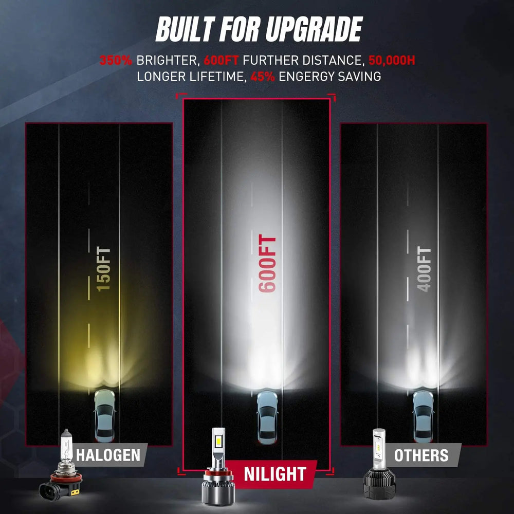 The Use Effect Of Nilight Headlight Bulb