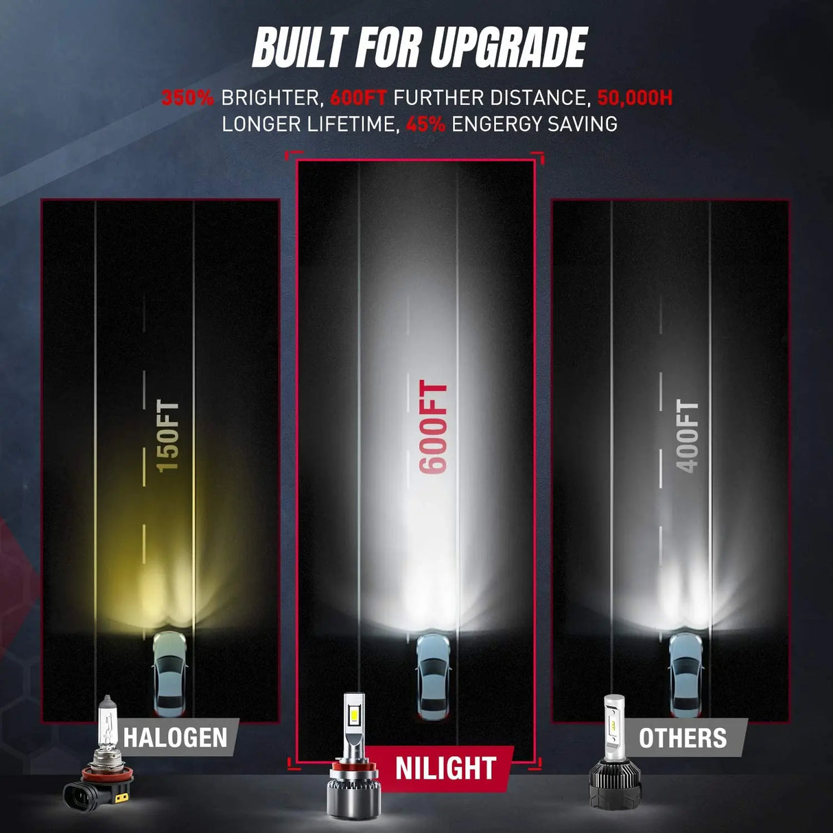 The Use Effect Of Nilight Headlight Bulb