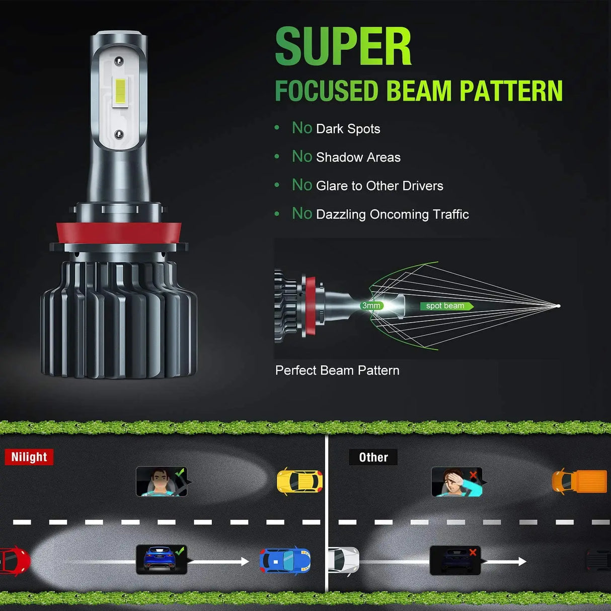 Super Focused Beam Pattern