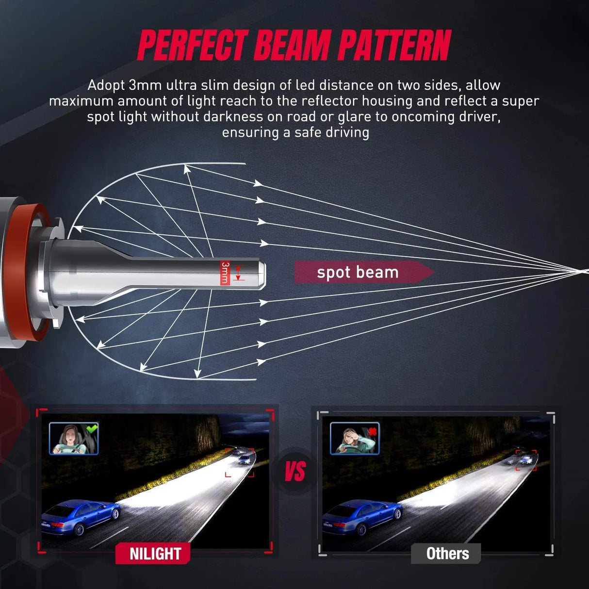 Super Focused Beam Pattern