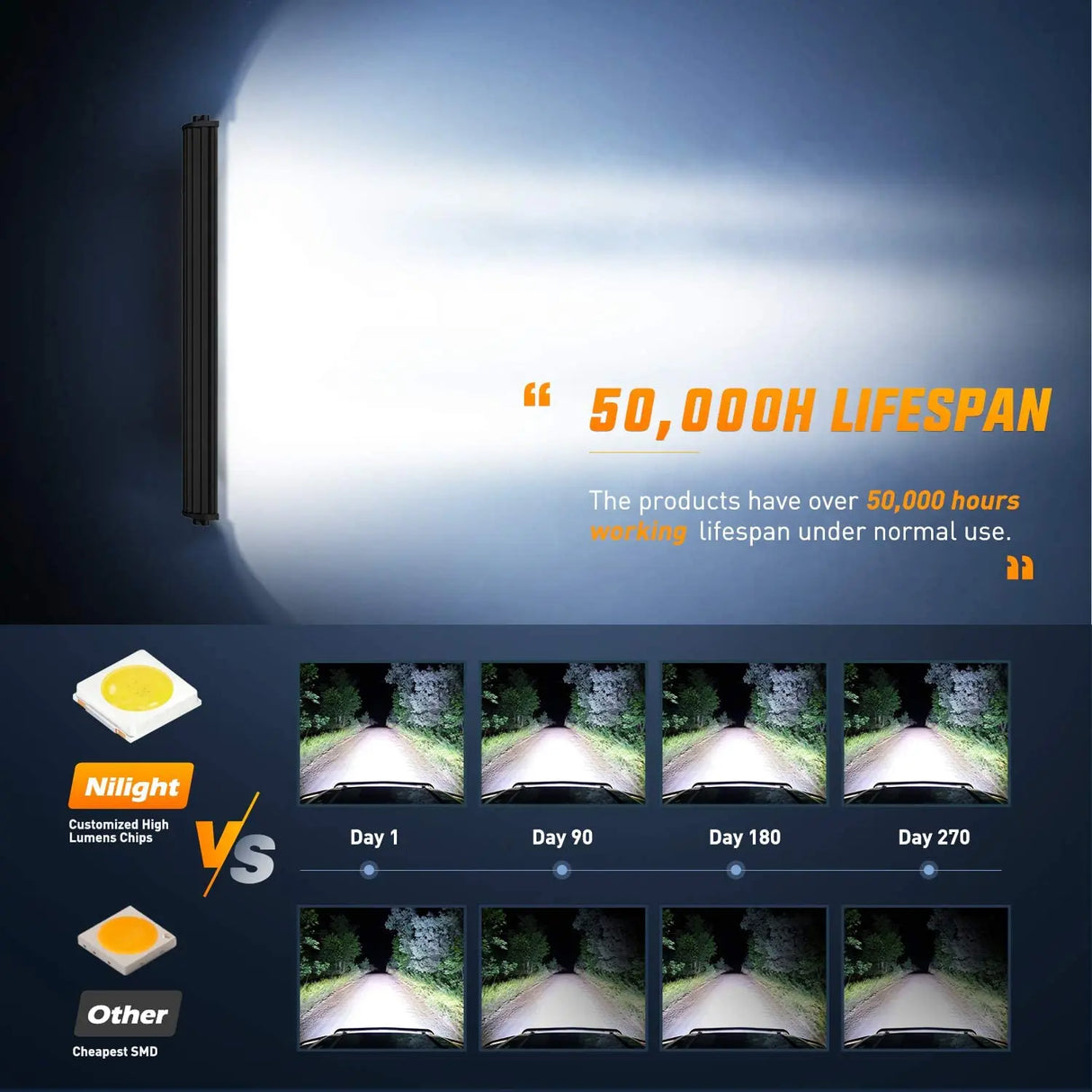 The Use Effect Of The Led Light Bar