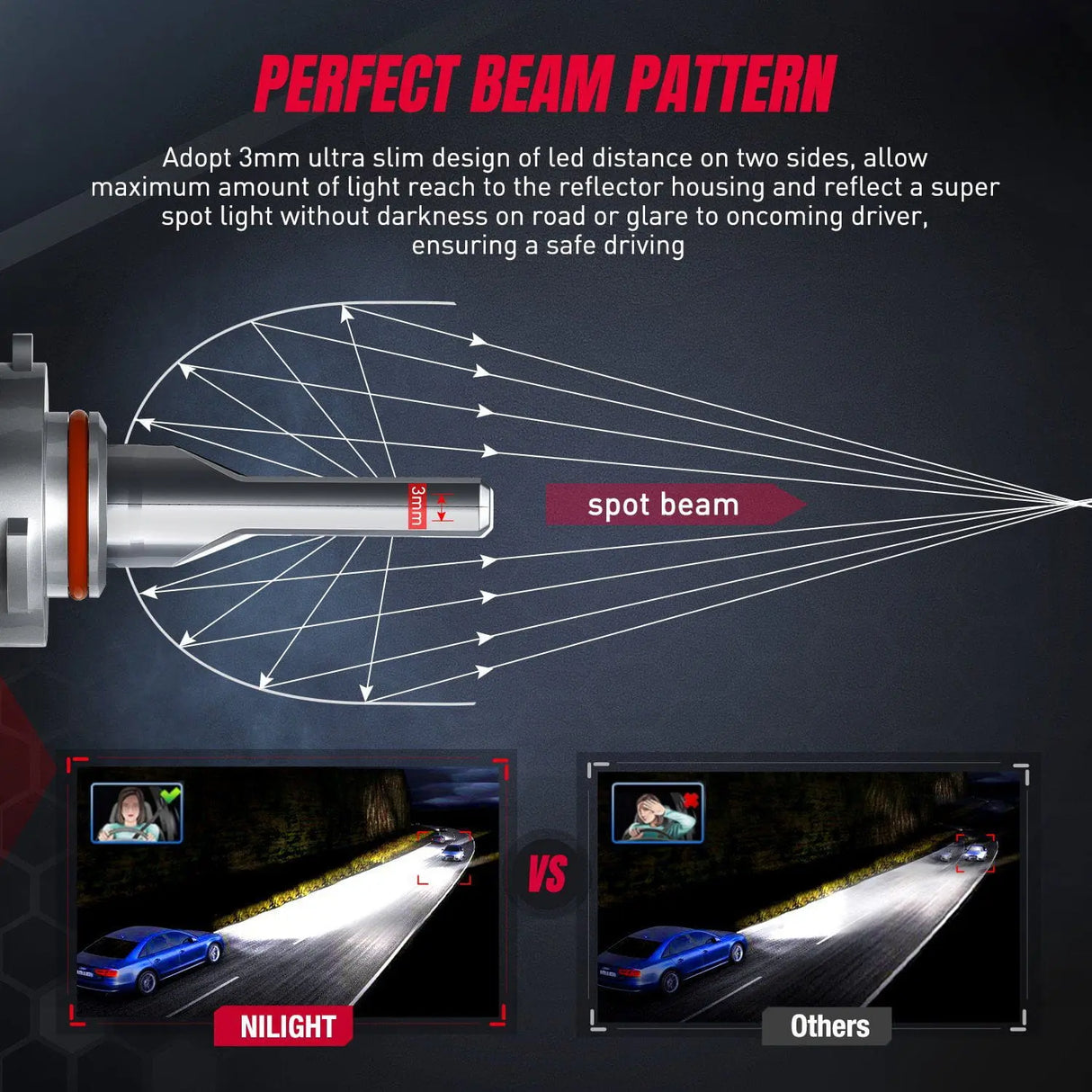 Super Focused Beam Pattern