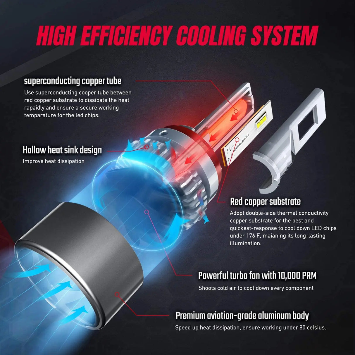 High Efficiency Cooling System