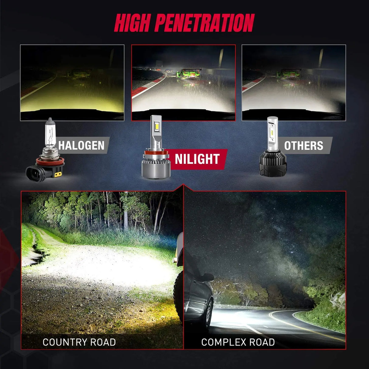 The Use Effect Of Nilight Headlight Bulb