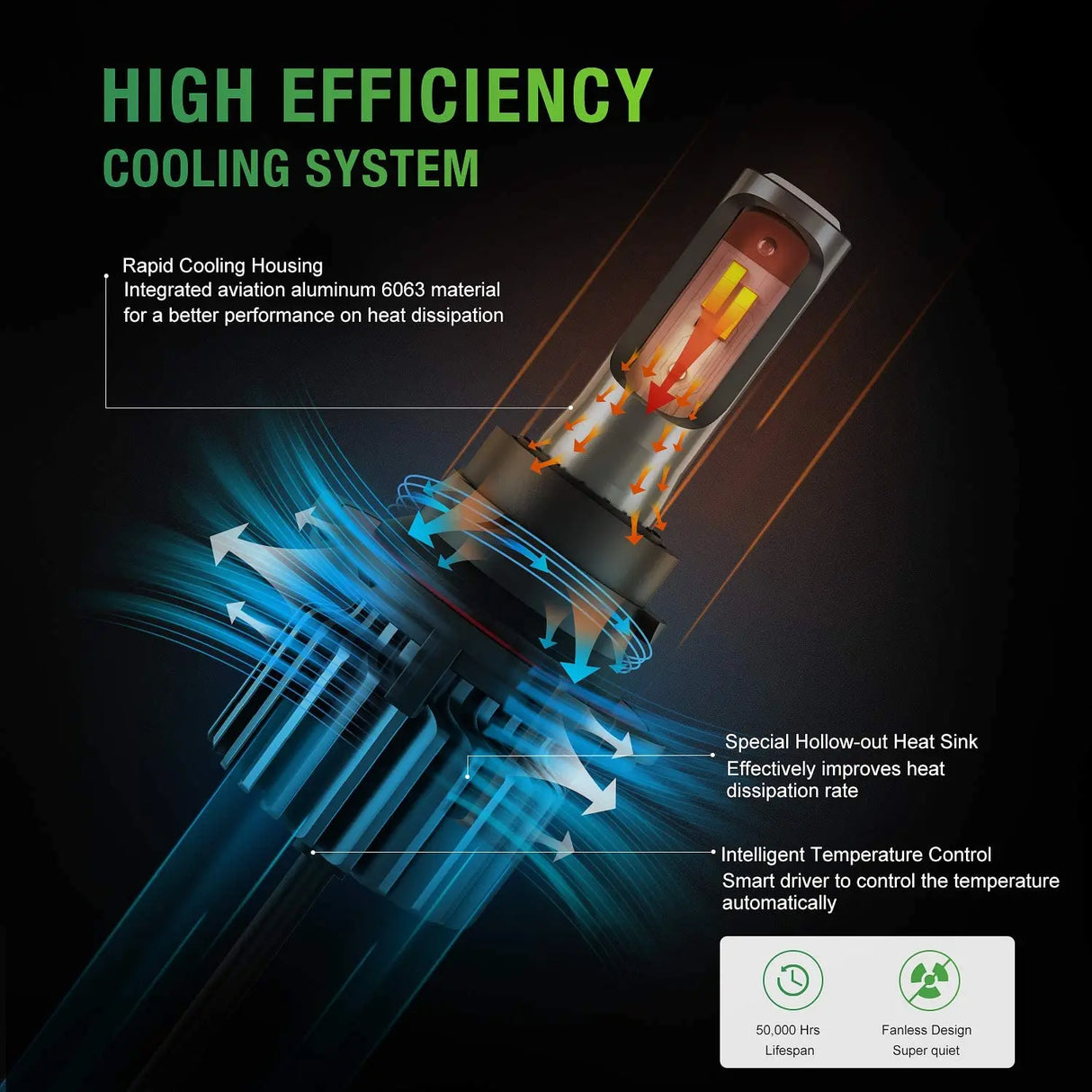High Efficiency Cooling System