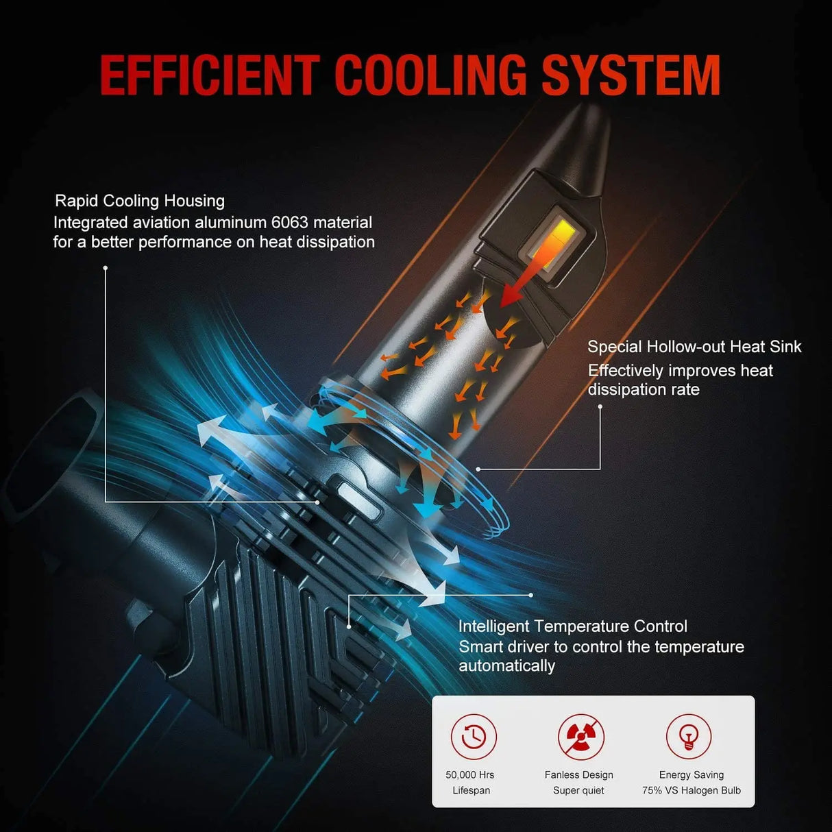 High Efficiency Cooling System