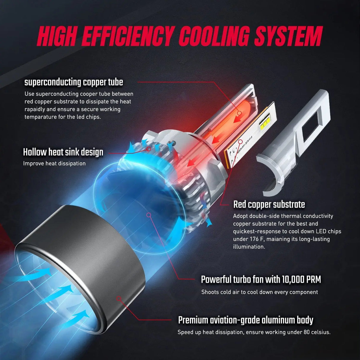 High Efficiency Cooling System