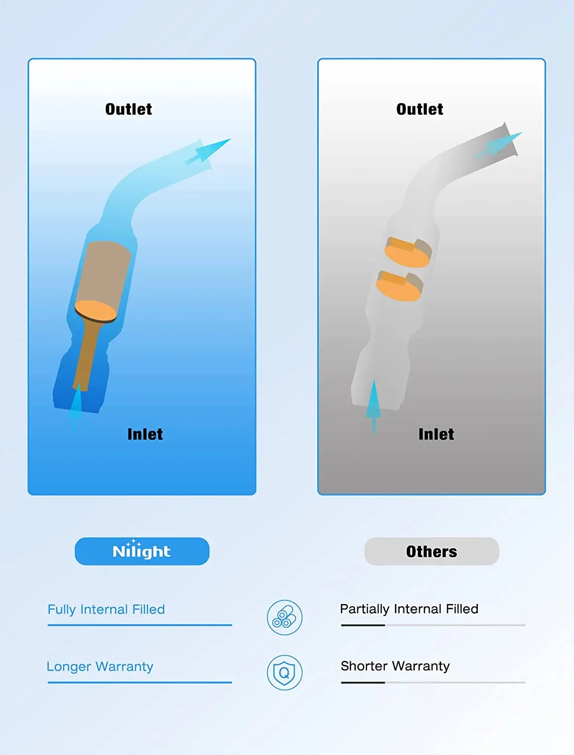 Catalytic Converter Nilight Catalytic Converter for 2008 2009 2010 Dodge Grand Caravan,Chrysler Town & Country 3.3L 3.8L,Custom Fit Cat (EPA Standard)