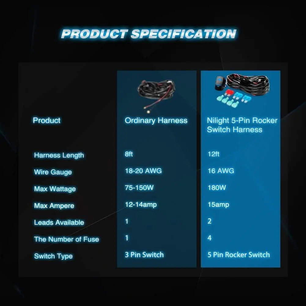 Product Specification