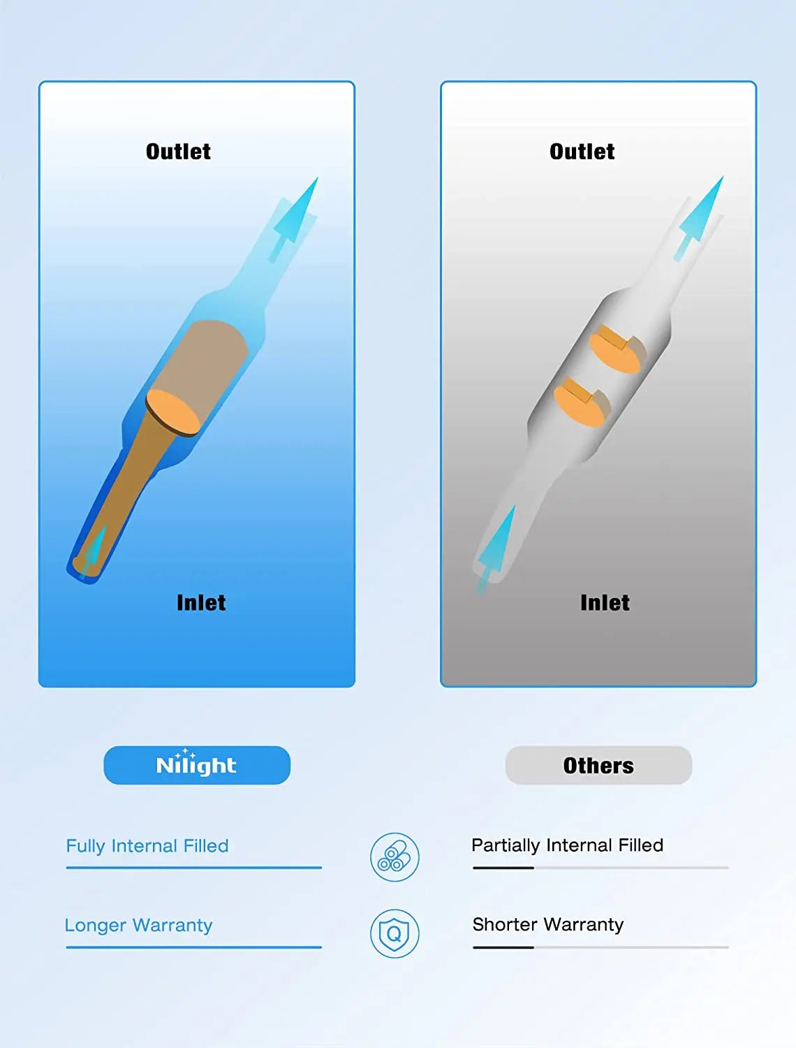 Catalytic Converter Nilight Catalytic Converter for Sentra 2.0L 2007 2008 2009 2010 2011 2012,Custom Fit Cat(EPA Standard)