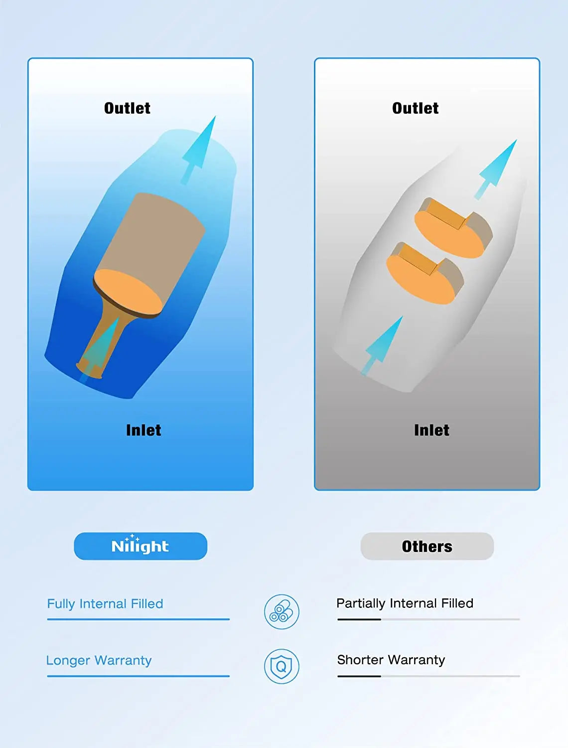 Catalytic Converter Nilight Catalytic Converter for 2005-2011 Frontier/2005-2012 Pathfinder/2005-2015 Xterra/2012-2017 NV1500 (Front Passenger and Driver Side)