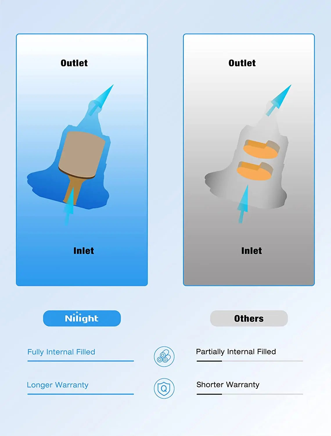 Catalytic Converter Nilight Catalytic Converter for Honda Civic 1.7L L4 2001 2002 2003 2004 2005,Custom Fit Cat (EPA Standard)
