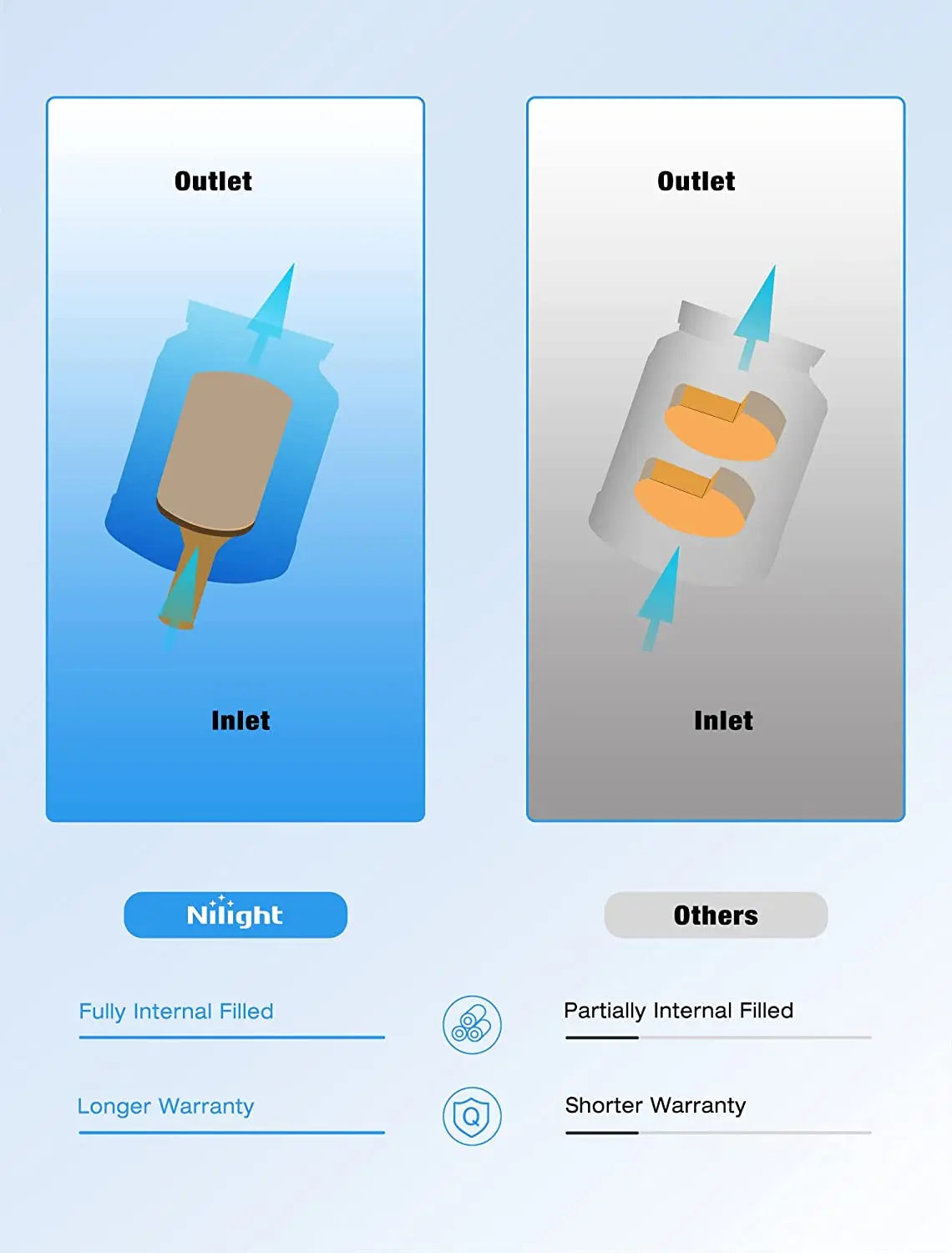 Catalytic Converter Nilight Catalytic Converter for Chevy Cruze 2011-2015/2008 2009 Saturn Astra/2016 Chevrolet Cruze Limited/2012-2017 Chevrolet Sonic,Custom Fit Cat (EPA Standard)