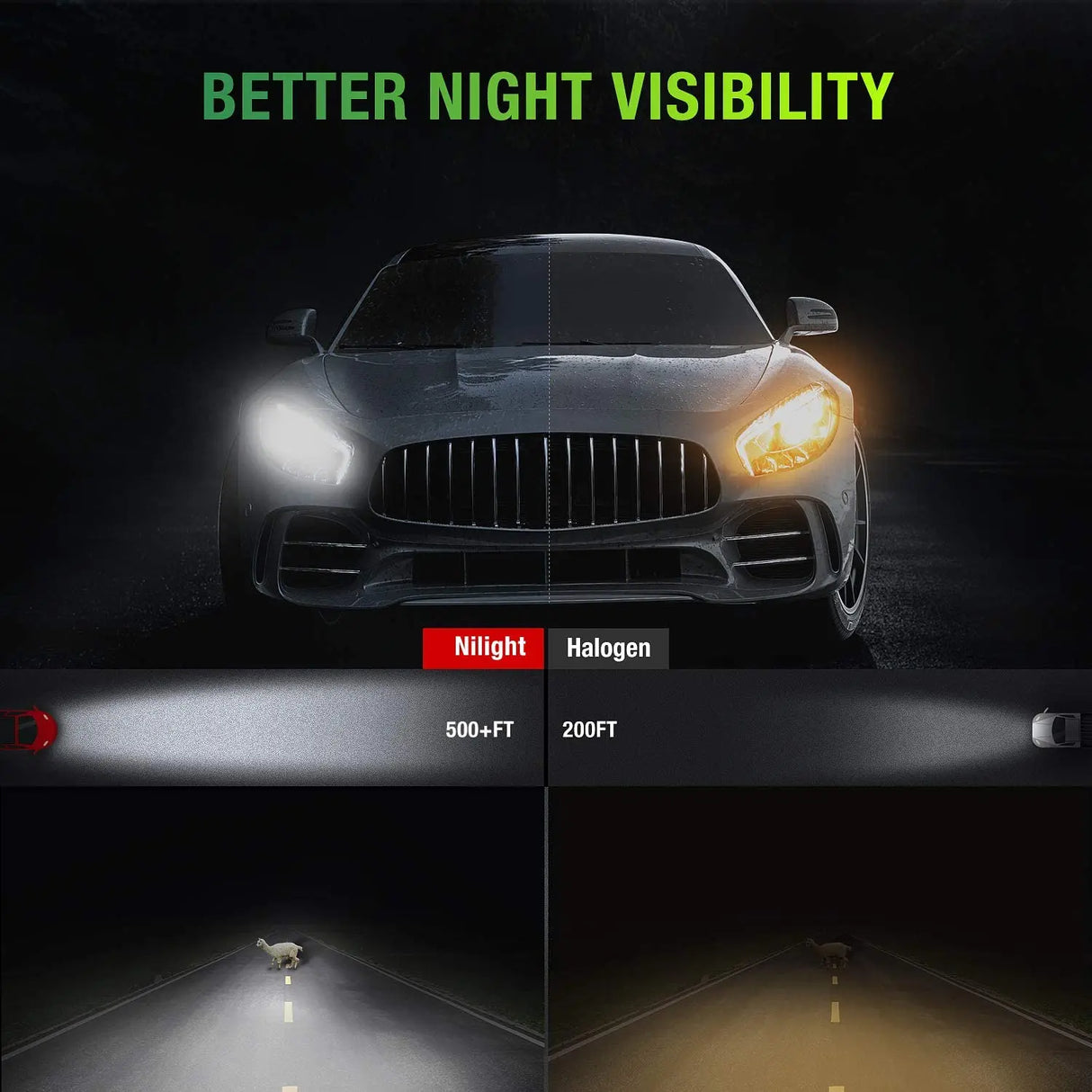 The Use Effect Of LED Headlight Bulbs