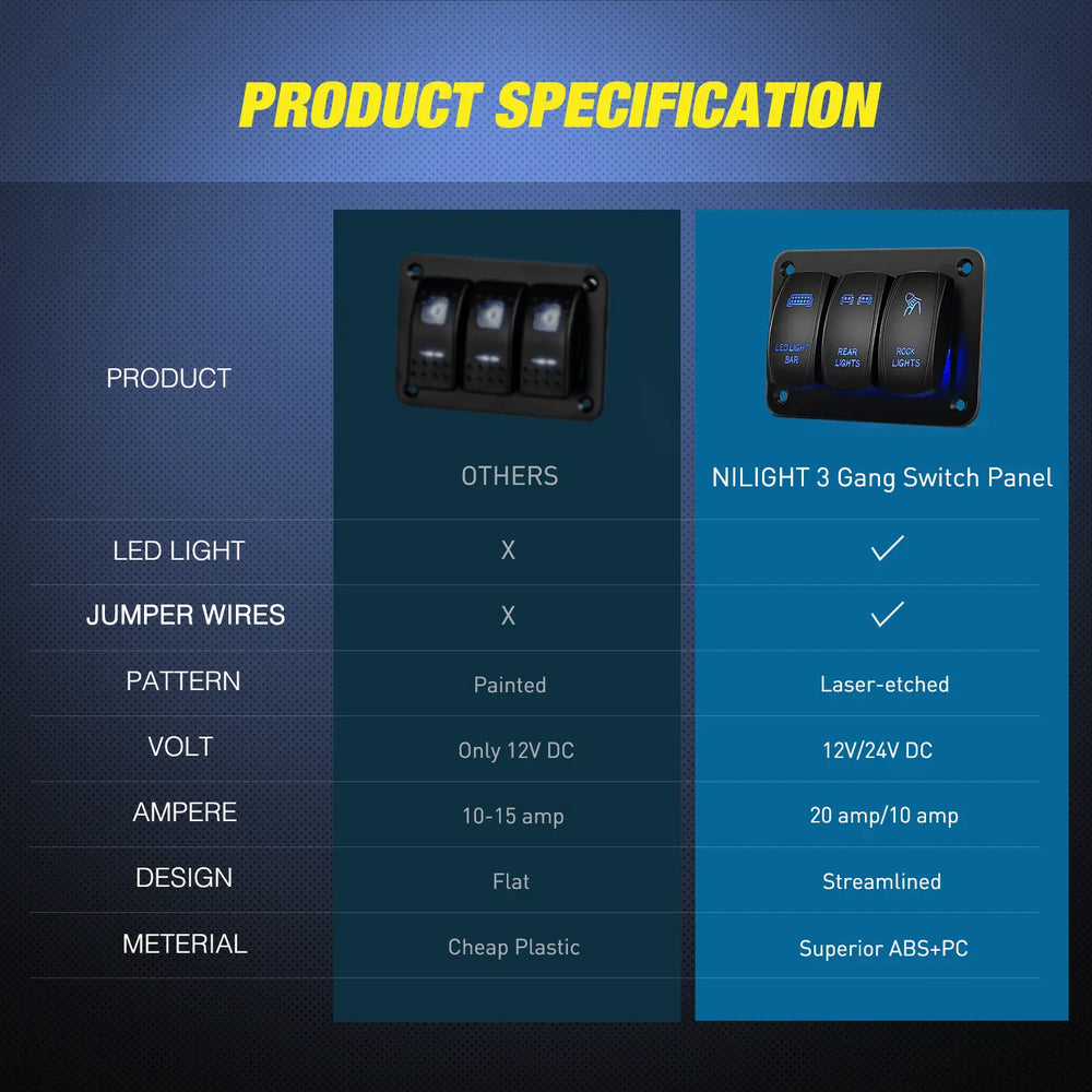 Product Specification