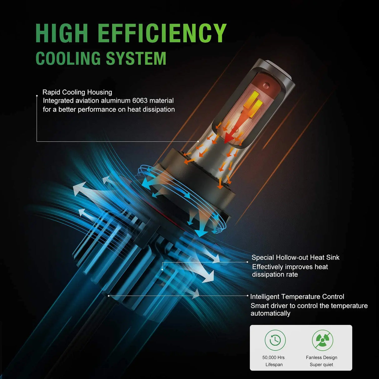 High Efficiency Cooling System