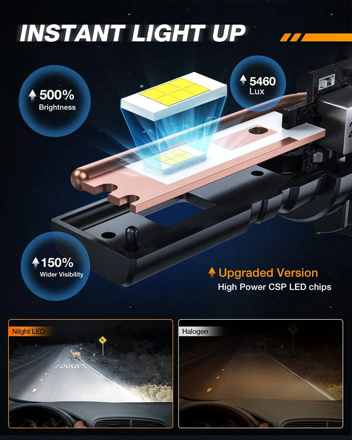 LED Headlight Nilight 9005/HB3 LED Headlight Bulbs, 16000LM 500% Brighter Cool White 6000k Wireless LED headlight bulbs, High Beam Halogen Headlamp Upgrade Replacement, Small Size, Pack of 2