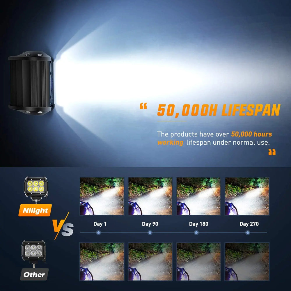 50000H Lifespan