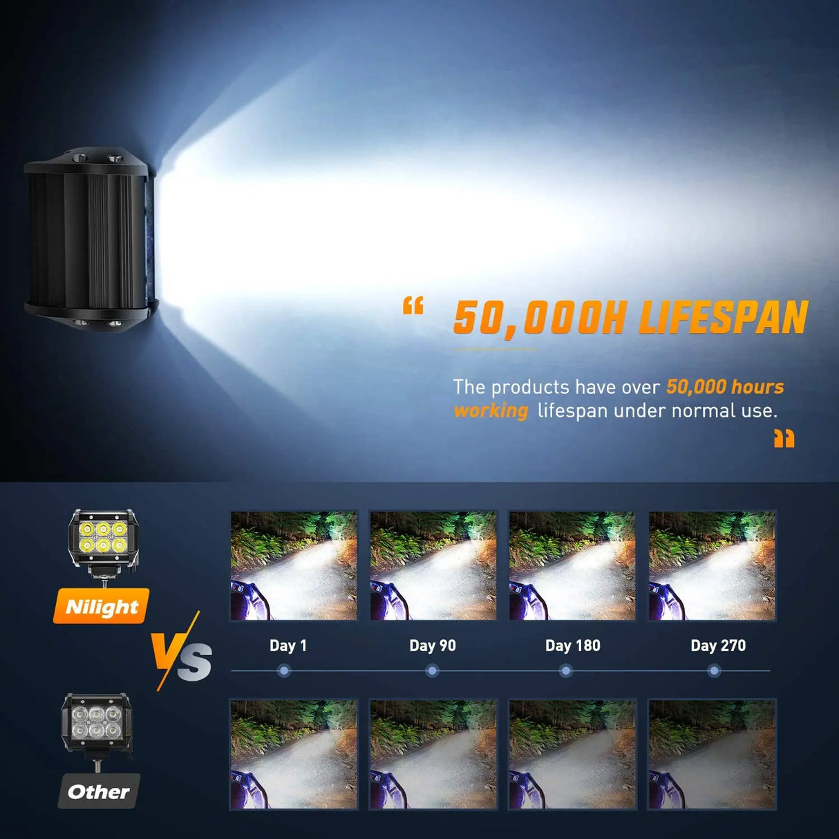 50000H Lifespan