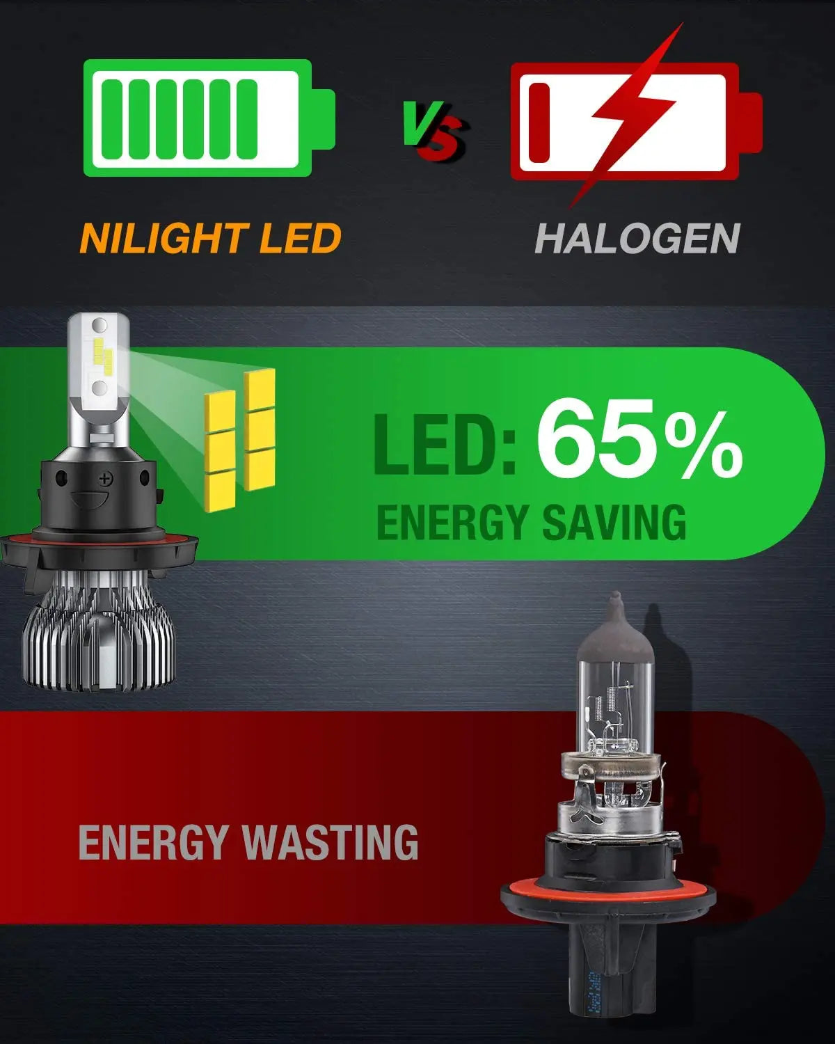 Motor Vehicle Lighting Nilight E1 H13/9008 LED Headlight Bulbs, 350% Brighter, 50W 10000LM LED High Low Beam Headlight Conversion Kit, 6000K Cool White, Mini Size, 2-Pack