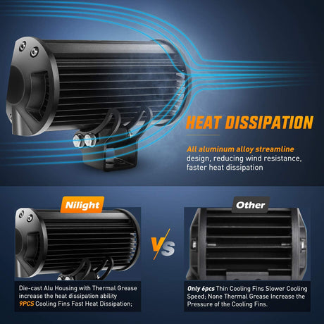 Heat Disspation