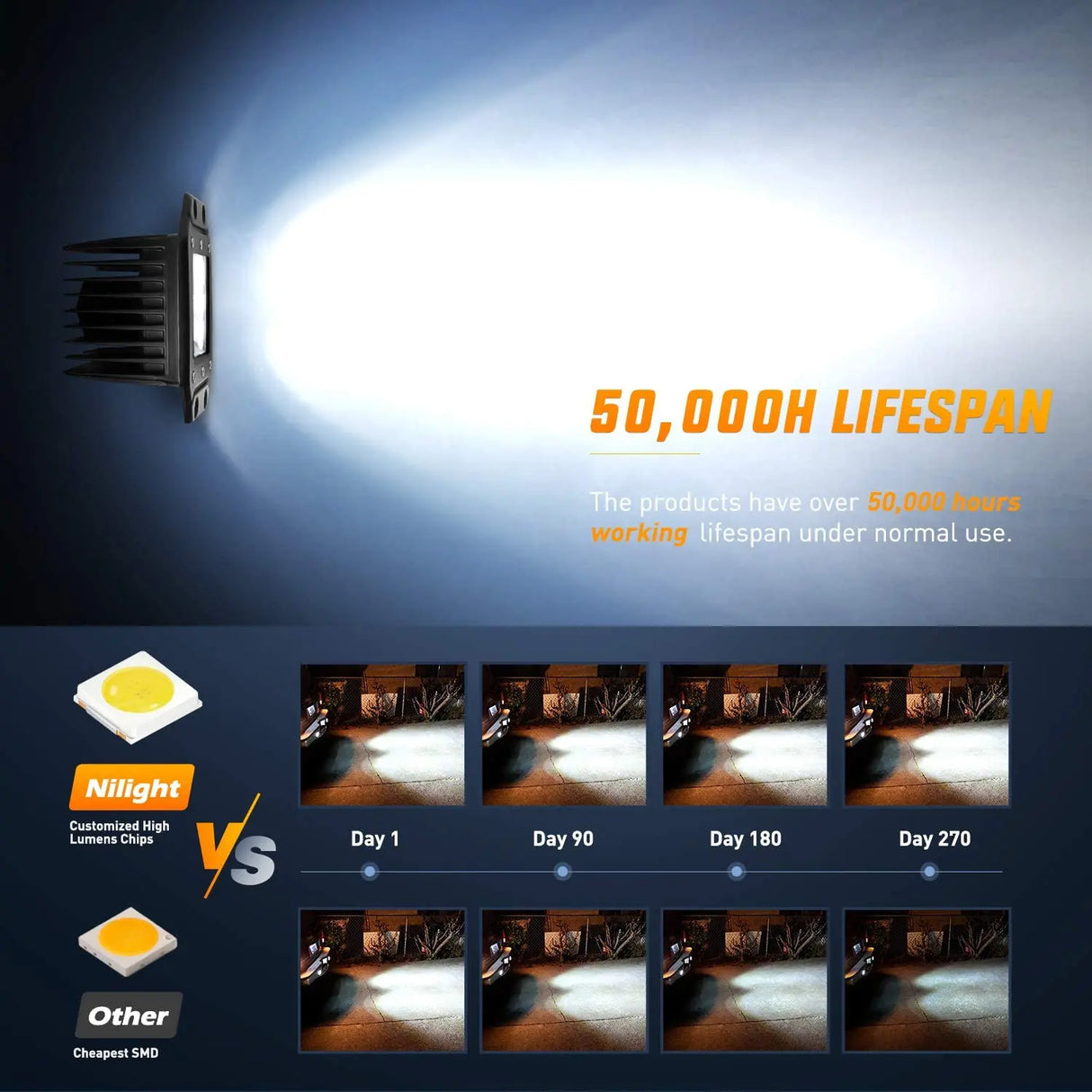 The Use Effect Of The Led Light Bar