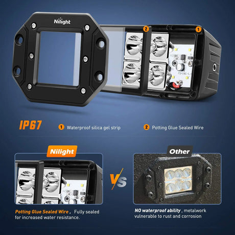 Niligth LED Light  With Waterproof Rate:IP67