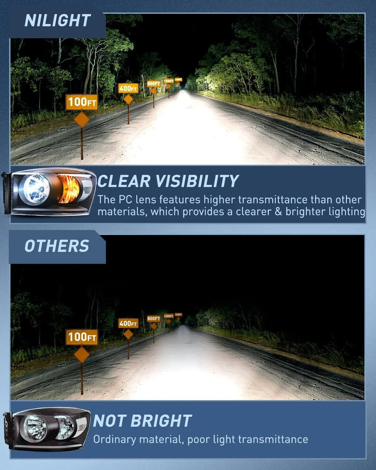 LED Headlight Nilight Headlight Assembly 2006 2007 2008 Ram Black Housing Clear Corner Clear Lens, Driver and Passenger Side, Headlamp Replacement, 2 Pack