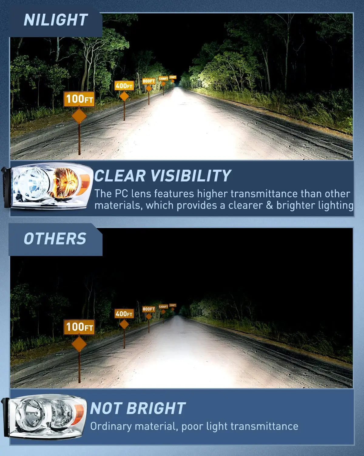 LED Headlight Nilight 2007 2008 2009 Ram Headlight Assembly, Chrome Housing Amber Corner Clear Lens, Headlamp Replacement, Driver and Passenger Side, 2 Pack