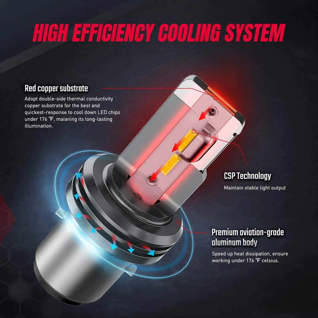 Motor Vehicle Lighting Nilight NIXMEN BA20d H6 LED Motorcycle Headlight Bulb Hi/Lo Beam S2 Light Bulb Conversion Kit for Motorbike AC/DC 9-60V CSP Chips 6000K (20036H)