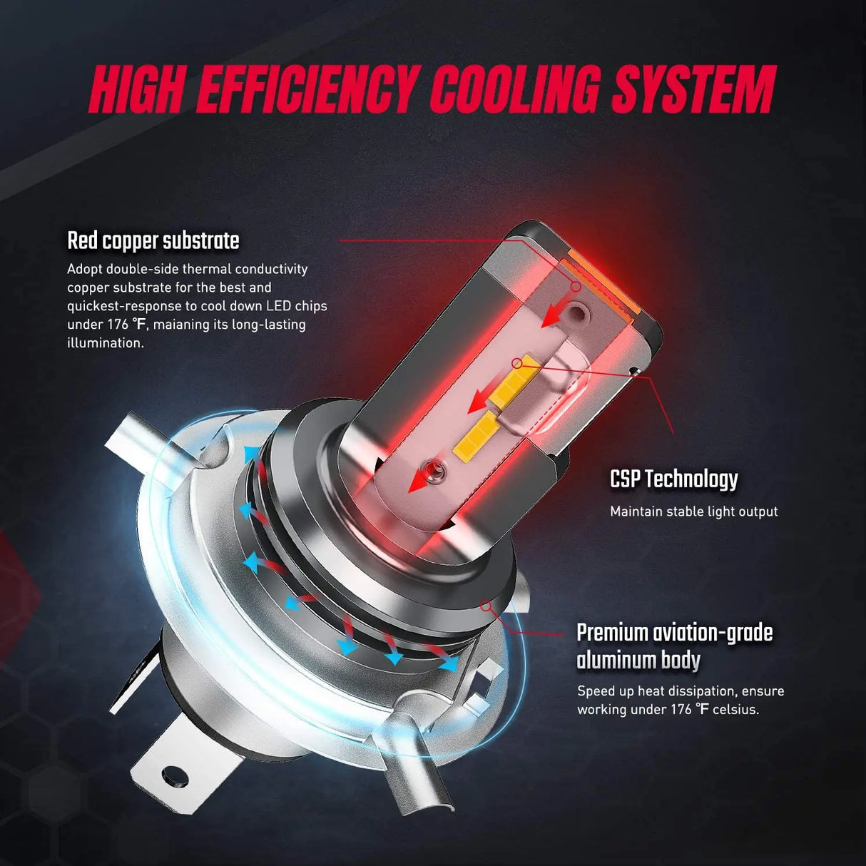 High Efficiency Cooling System