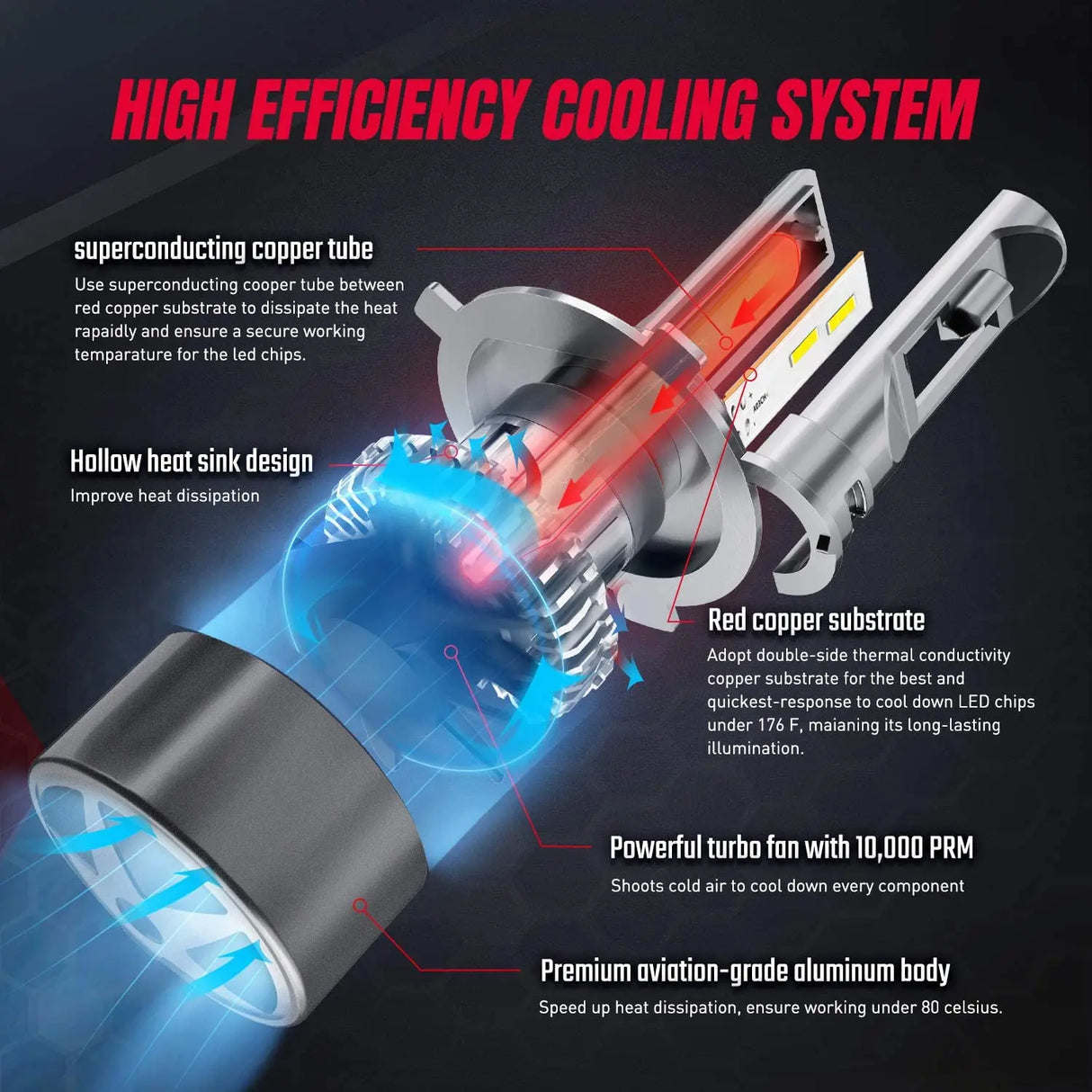 Motor Vehicle Lighting Nilight NIXMEN 2PCS H4/9003/HB2 LED Headlight Bulb 70W 8000-10000LM 350% Brighter Hi/Low Beam Upgraded LED Headlight Conversion Kit Halogen Lamp Replacement 6500K