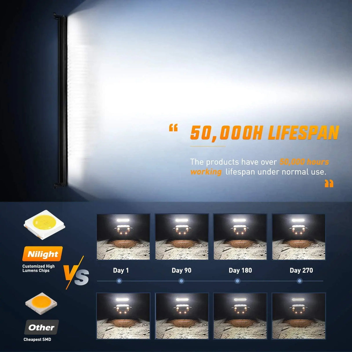 The Use Effect Of The Led Light Bar