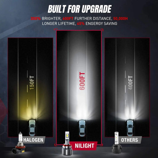 Motor Vehicle Lighting Nilight NIXMEN 2PCS H8 12360 LED Fog Light Bulb 70W 8000-10000LM 350% Brighter Halogen Lamp Upgrade LED Headlight Conversion Kit 6500K, 2 Years Warranty (H8, H8TB)