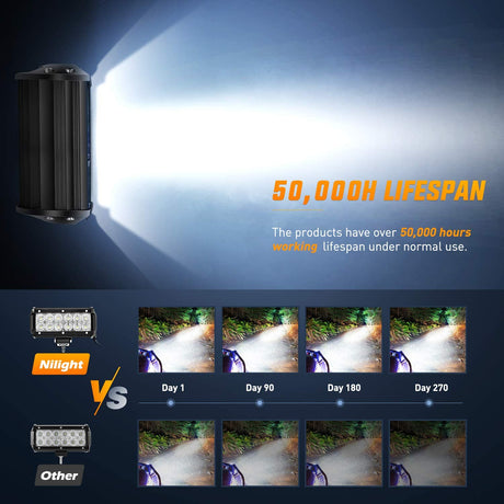 The Use Effect Of The Led Light Bar