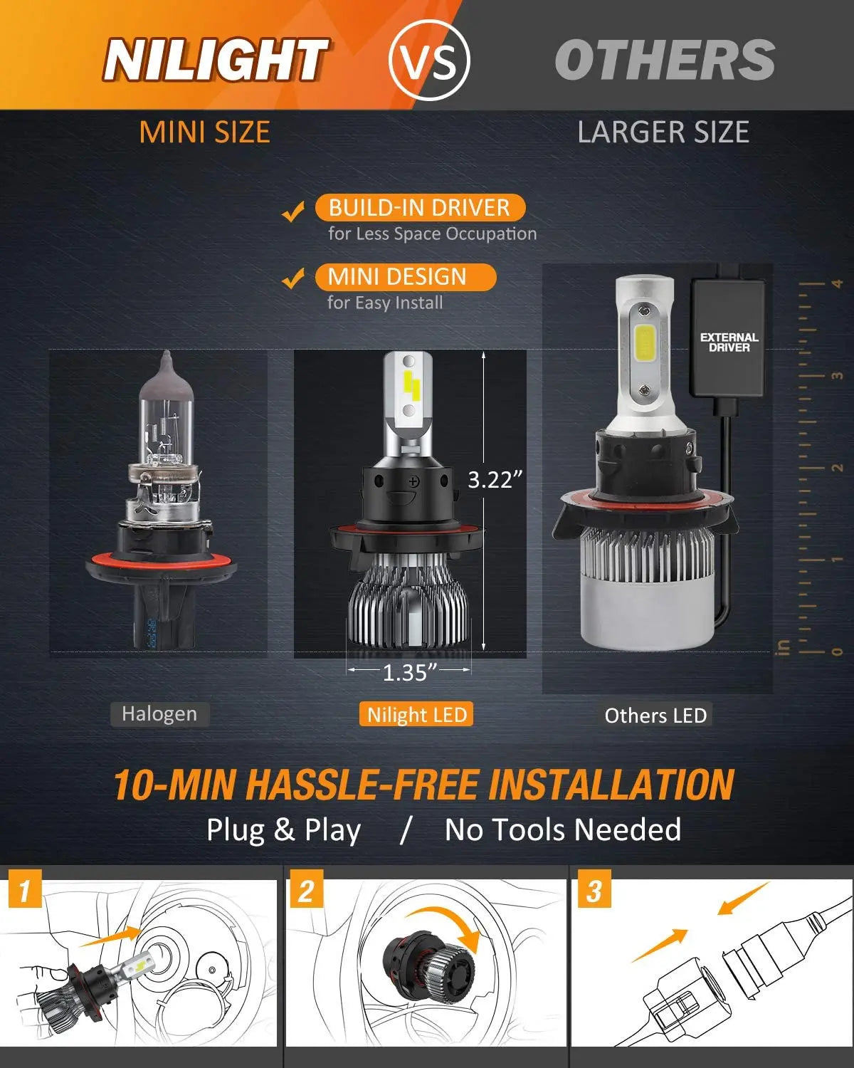 Motor Vehicle Lighting Nilight E1 H13/9008 LED Headlight Bulbs, 350% Brighter, 50W 10000LM LED High Low Beam Headlight Conversion Kit, 6000K Cool White, Mini Size, 2-Pack