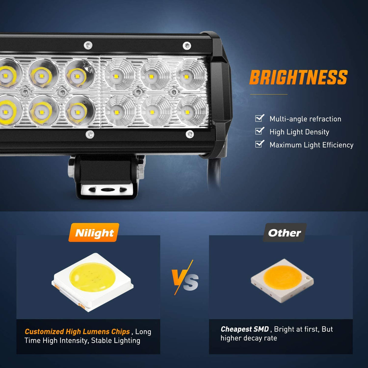 Nilight 12Inch 72W LED Light Bar 12Inch VS Others 72W